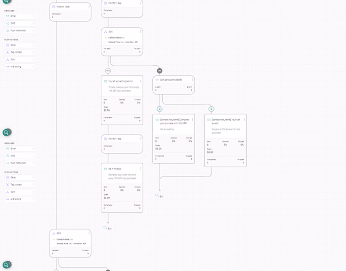 Omnisend Abandoned Cart Automation :: Behance