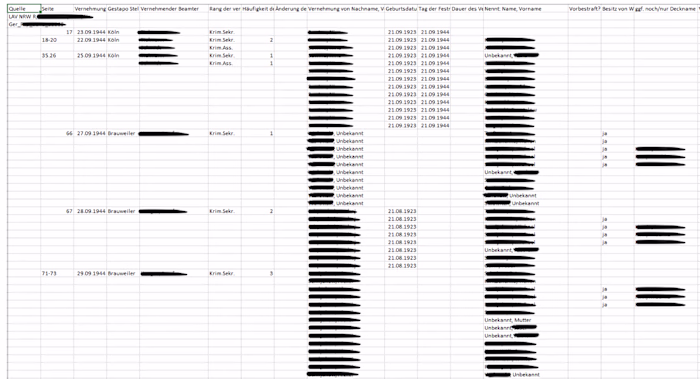 Analytical Research for Complex and Sensitive Source Materia...