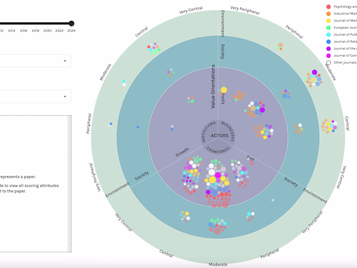 React / D3.js: Sustainability Research App