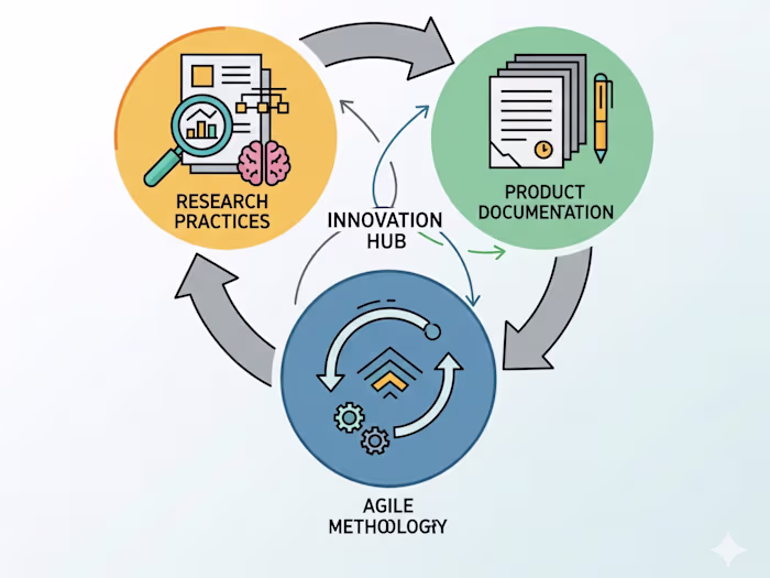 Best Research Practices for Product Documentation in an Agil...