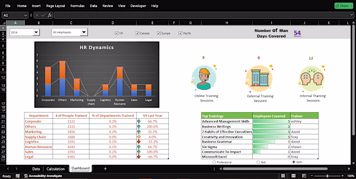 HR Dynamics Dashboard