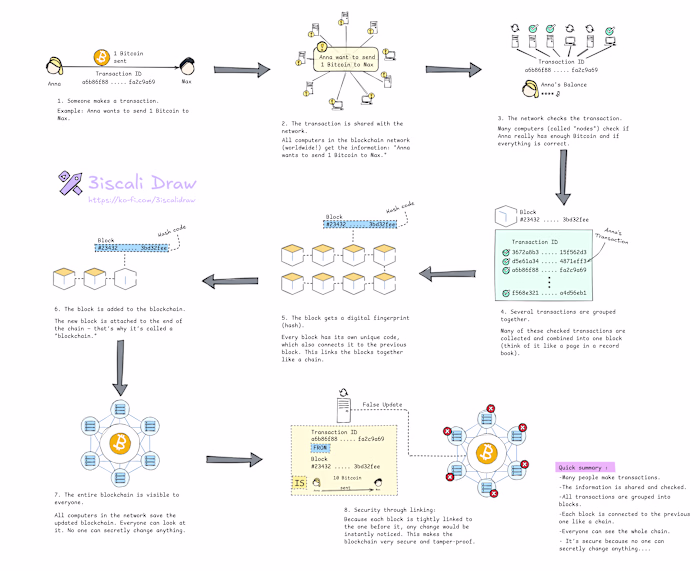 One of the tools I rely on for brainstorming, diagramming, i...