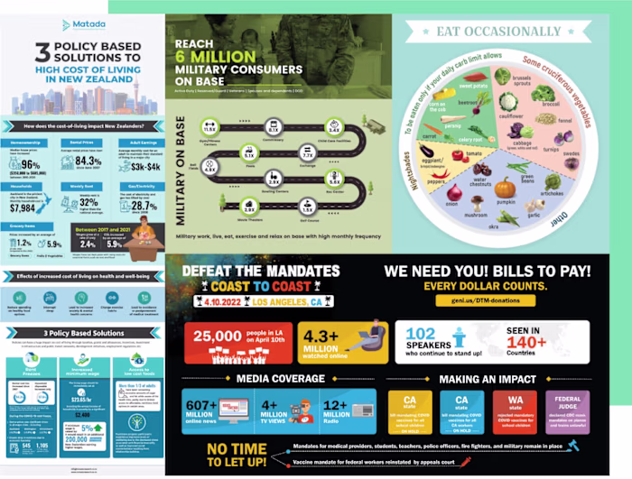 Engaging Infographics