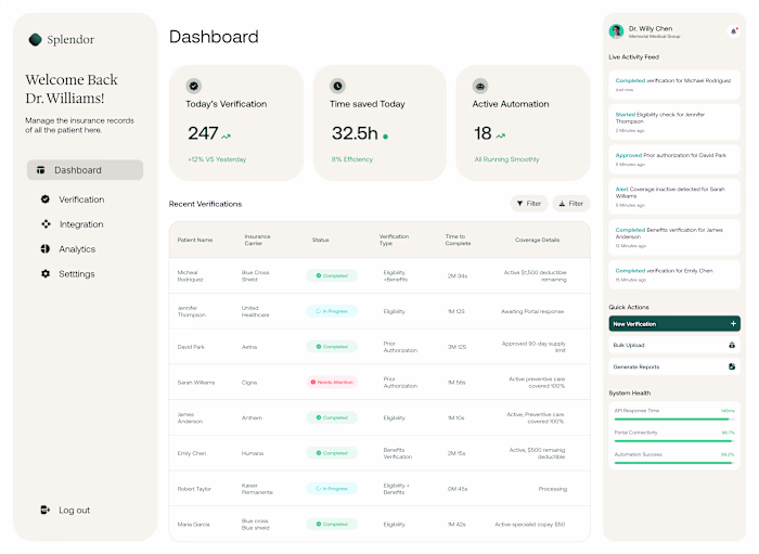 Mock Dashboard UI for Splendor Health website hero section r...