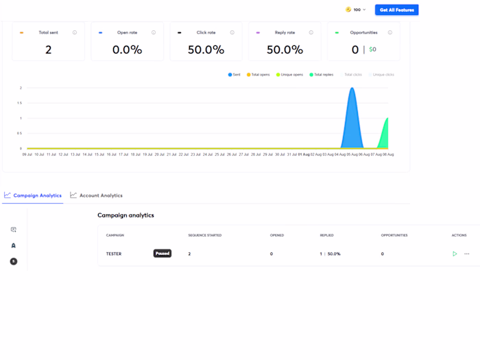 Streamlined Email Outreach: Instantly.ai Campaign Setup