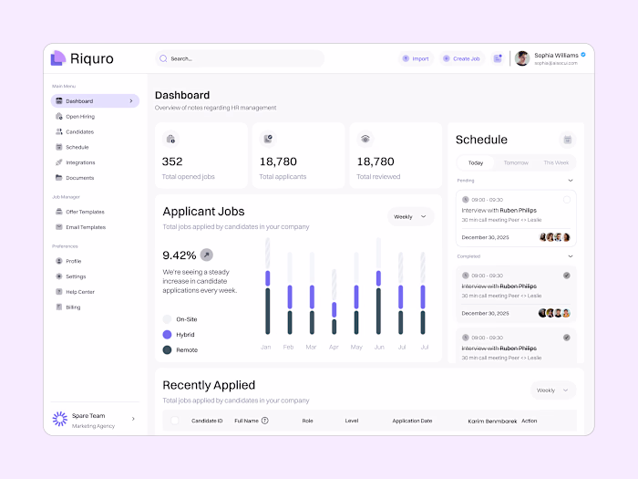 SAAS Dashboard design for job application management software.