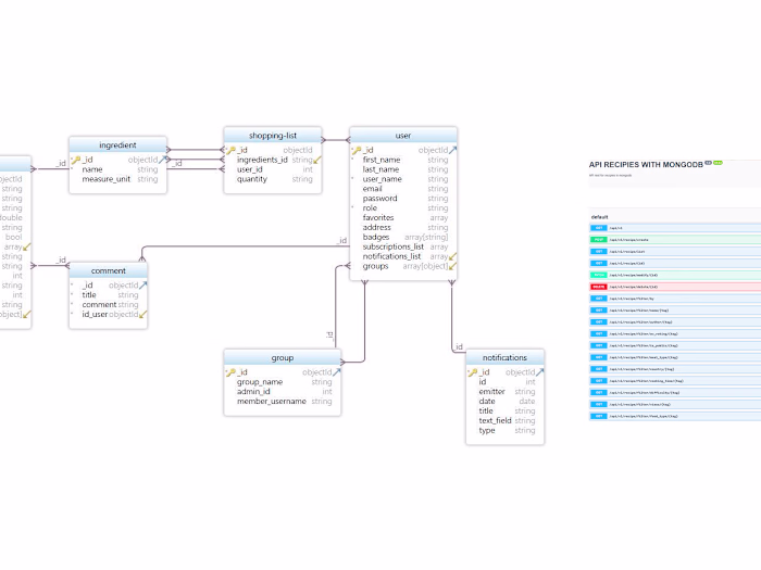 API Backend for a social app