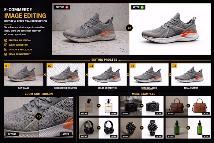 Professional transformation of raw product