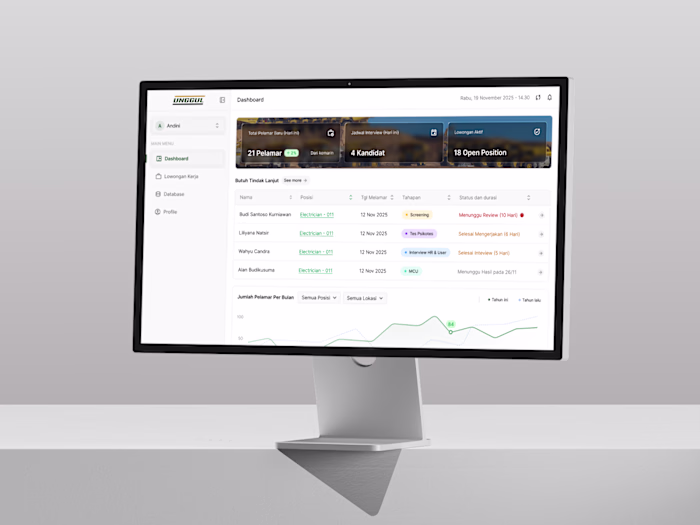 Unggul : HR Recruitment Dashboard