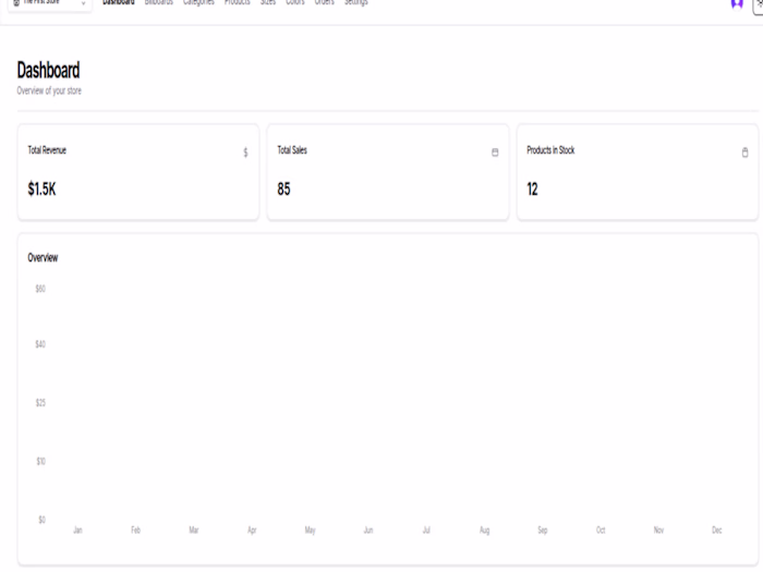 Multi-Store E-commerce Admin Dashboard Implementation