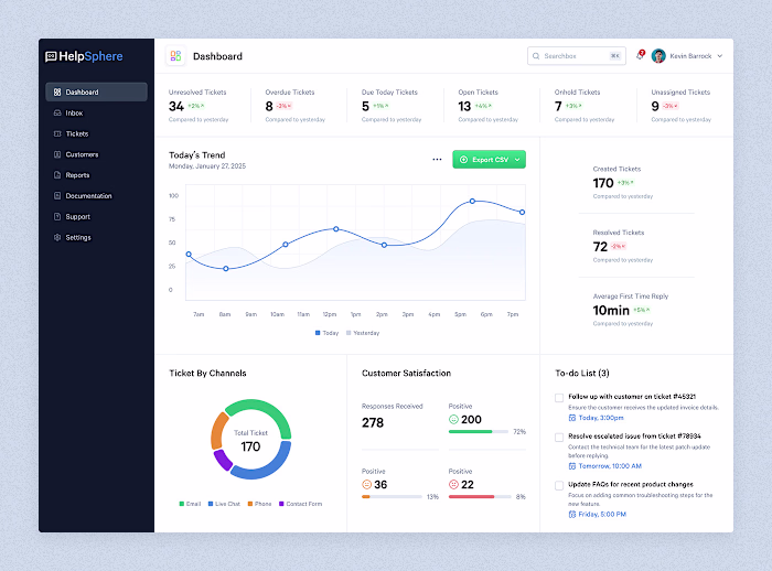 Customer Support System - Dashboard