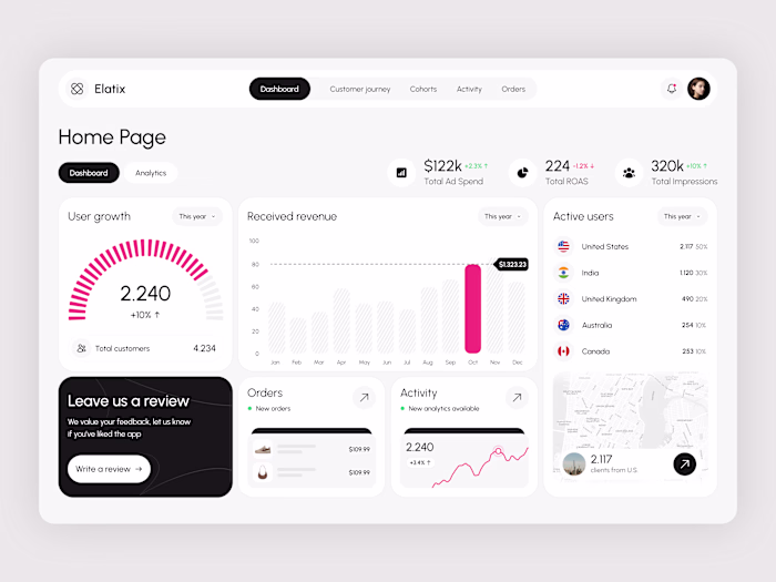 Elatix - Revenue Management Dashboard for eCommerce