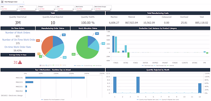 Digital Twins for Chemical Plants — Built with AI, Python, a...