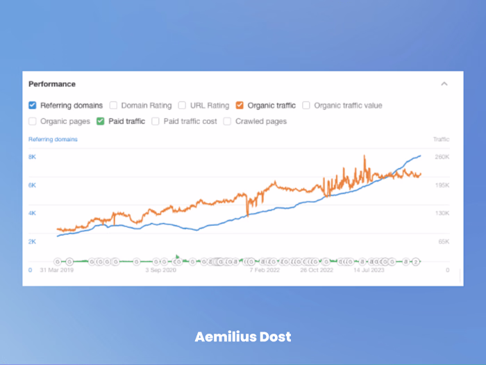 Geotab - International SEO strategy