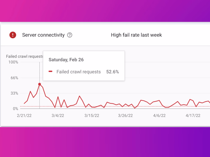 Aatif Mohd - SEO Consultant on LinkedIn: Website Hosting & Craw…