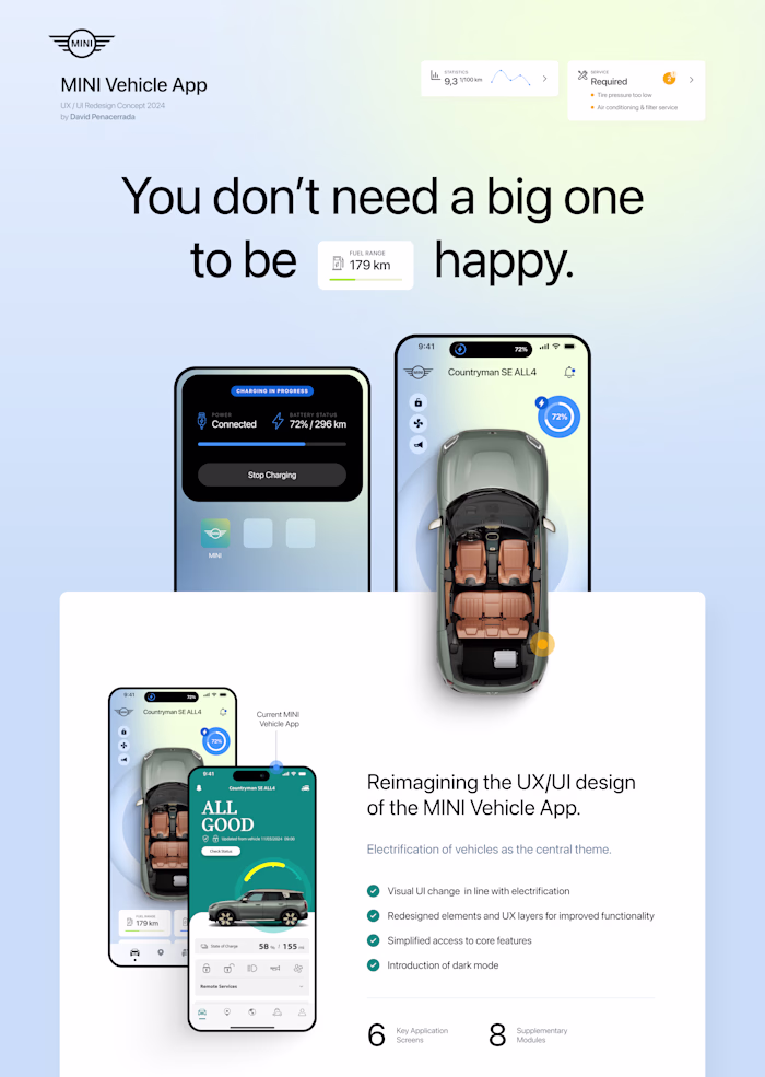 MINI Vehicle App - UX/UI