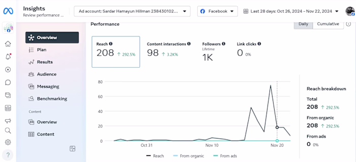 Lead Generation, Sales & Customer Support 