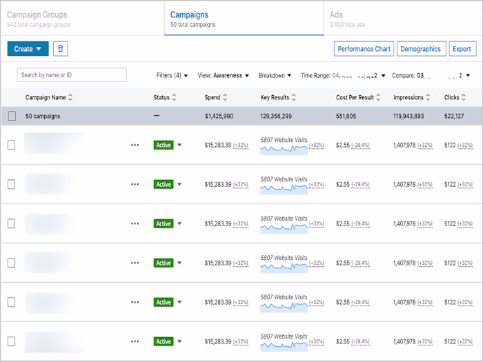 LinkedIn Ads for SaaS