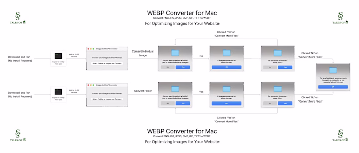 WEBP Converter for Mac App – Offline – Free Download