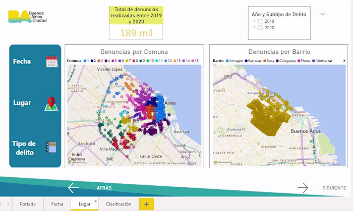 Crime Metrics Dashboard from Buenos Aires Government Data
