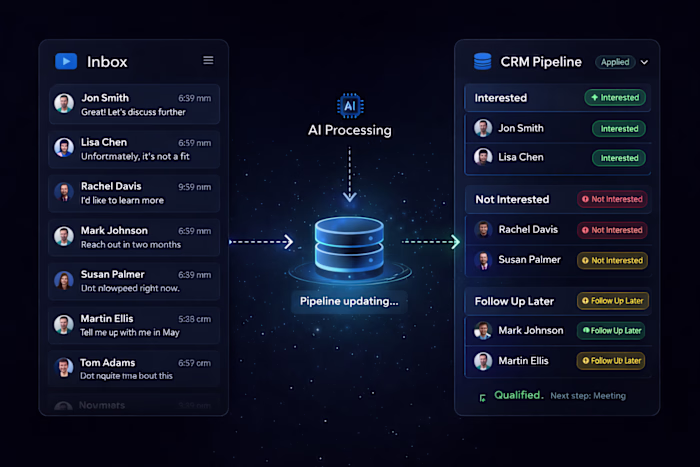AI Email Reply Classifier & Automatic Lead Detection System