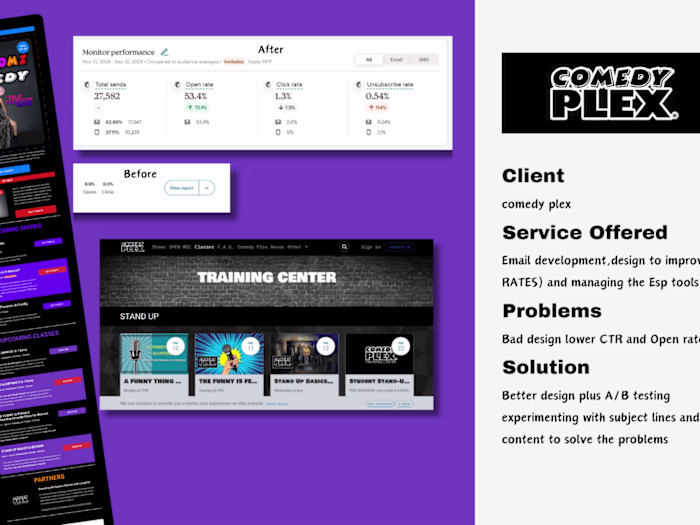 Email marketing Specialist 