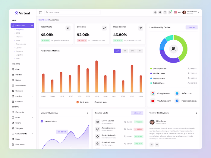 CRM Admin Dashboard Design & Development