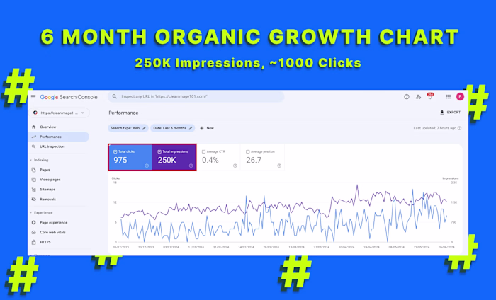 250K Organic Impressions in 6 Months