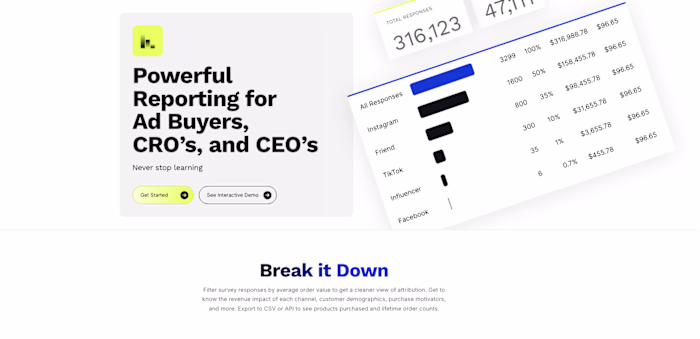 A Shopify brand was paying