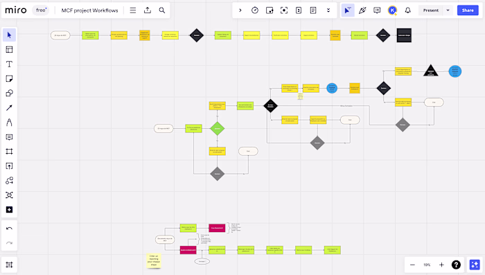 Large Scale Hiring Project Workflow
