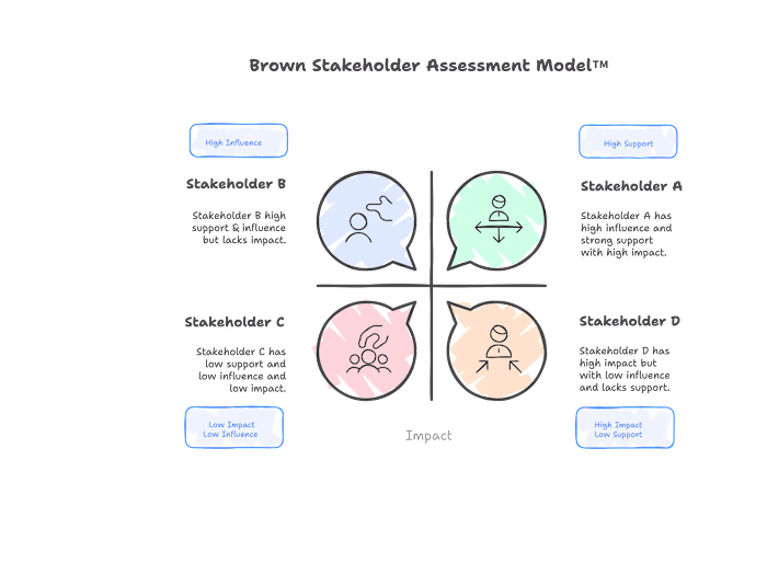 Stakeholder Alignment for Thermoimaging Platform Launch