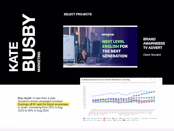 Novakid Brand Campaign 2024