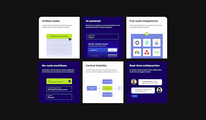 Creative Support for Zip's Ad Campaigns