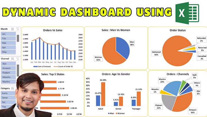 📊 How To Make Dashboard In Excel 📈 | Sales Dashboard In Excel…