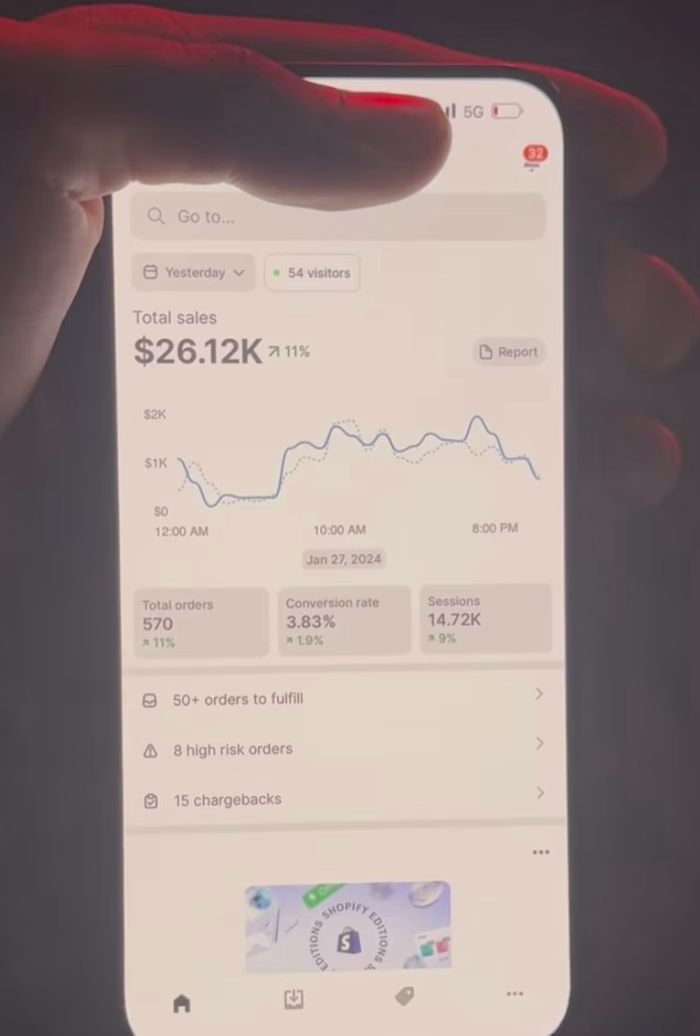 CRO for B2C E-Commerce Brand From 2% - 3,8%