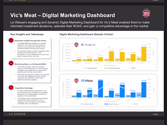 Dynamic Performance Marketing Dashboard