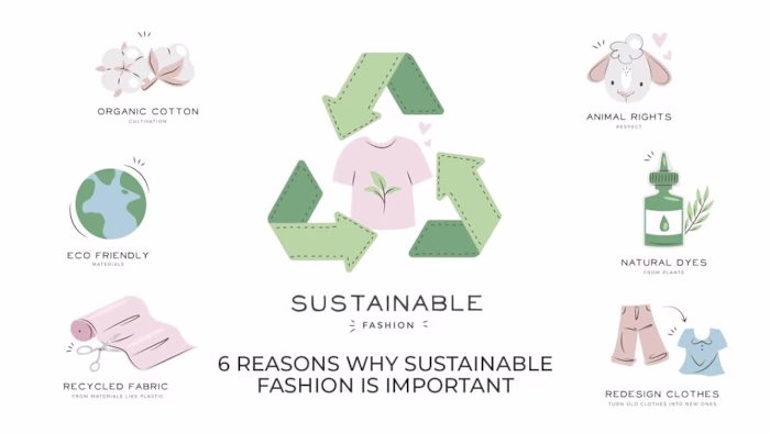 Sustainable Fashion: How Brands Embrace Eco-Friendly Trends