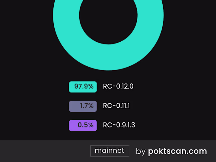 Merger Acquistion Loan Package