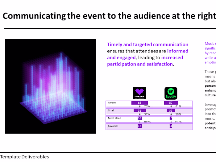 Market Research Project Management