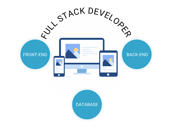 Full Stack Development