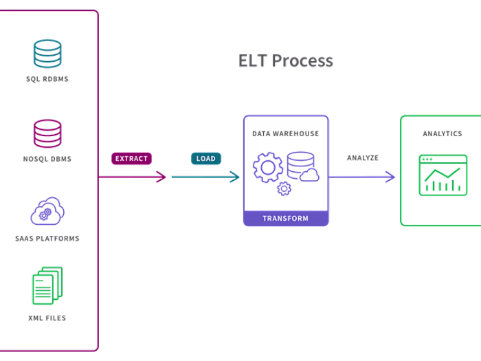 Streamlining Data Pipeline Deployment for Federal Government