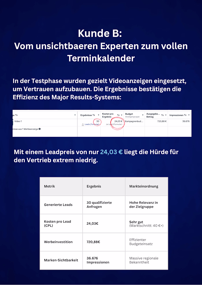 Die Herausforderung Lead Generation: 