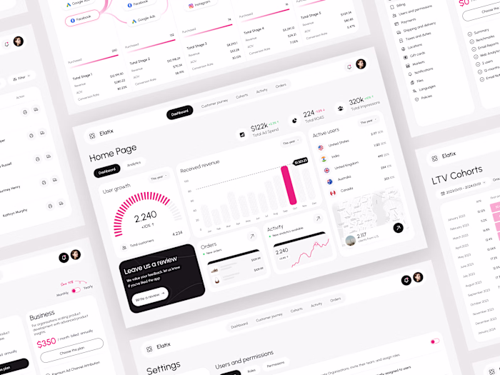 Dashboard of sales analytics powered by AI