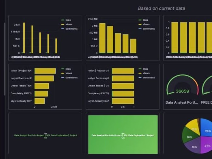 YouTube Analytics ETL Automation