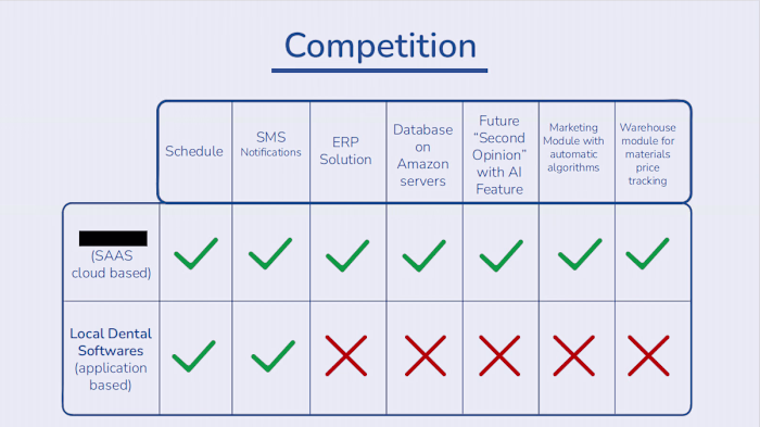 Pitch Deck- Competition Slide