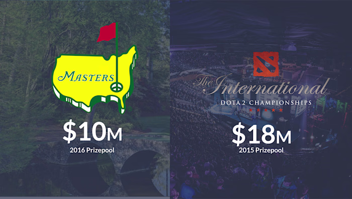 eSports Prize Platform Development