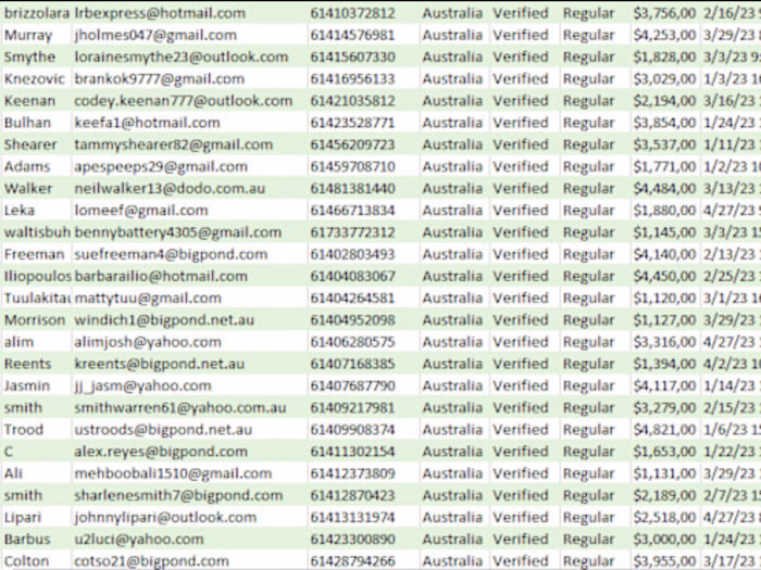 i will deliver crypto leads, hot forex leads, crypto email list