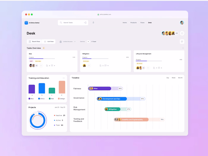 Seamless AI Governance User Flow