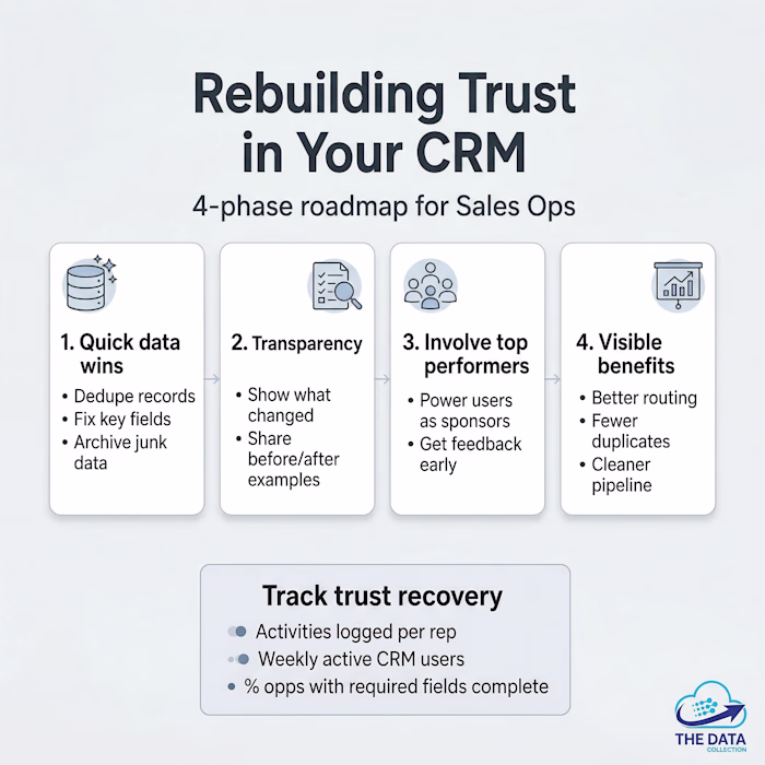 Is your CRM truly helping