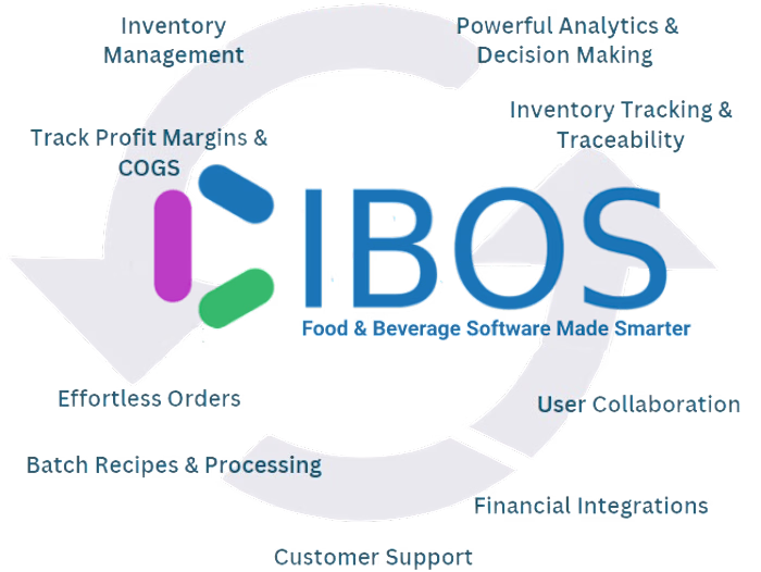 QA Engineer: Walkthrough Application based on Training Material